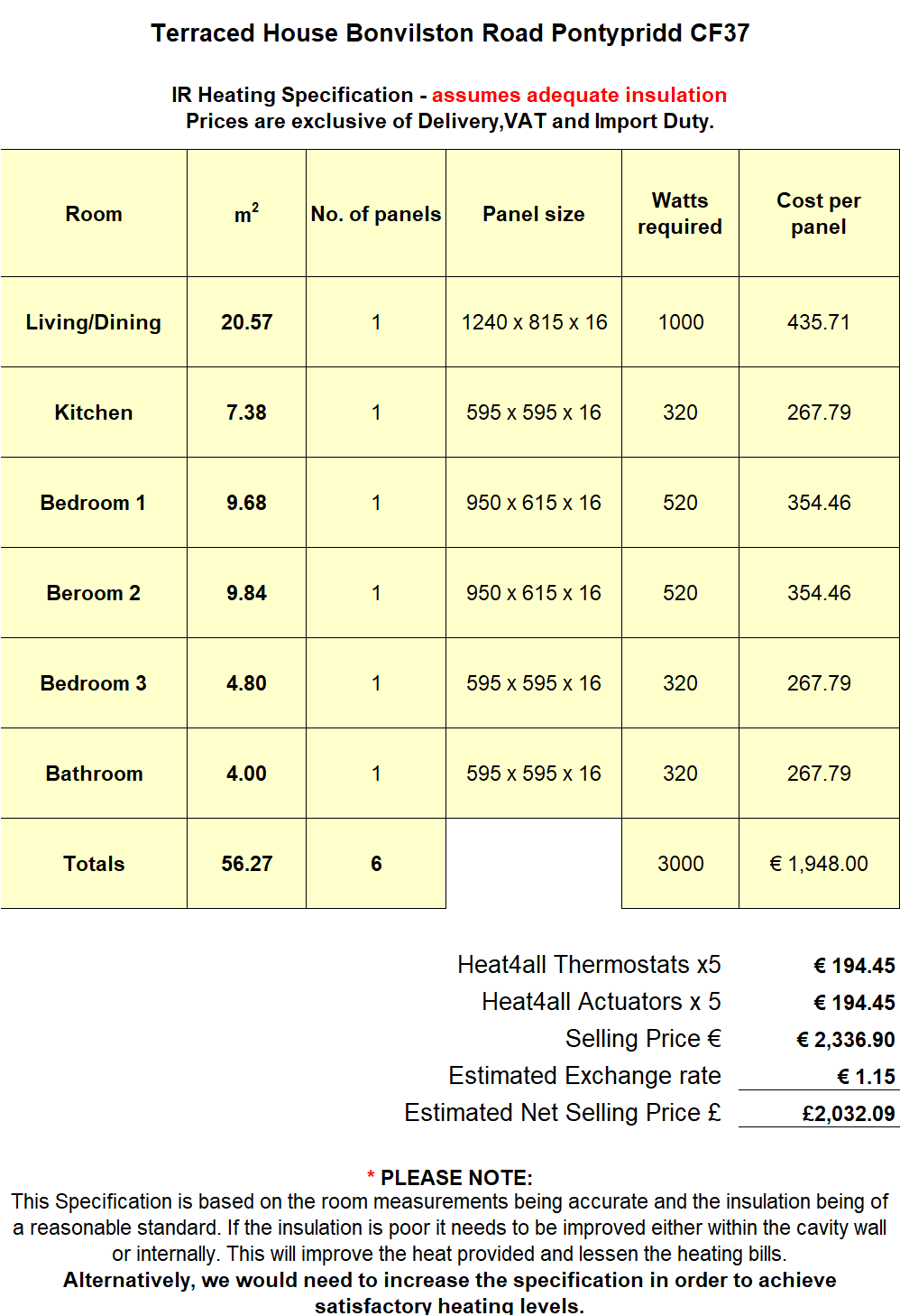 Costings for a Sample House in Cardiff
