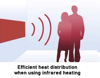 InfraRed Heating