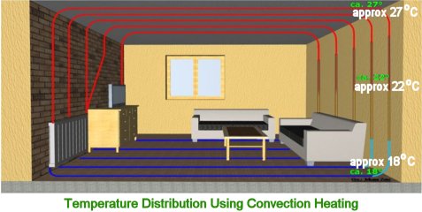 Even heat distribution with Infrared